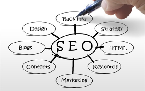 成都SEO分享如何做好網站運營?